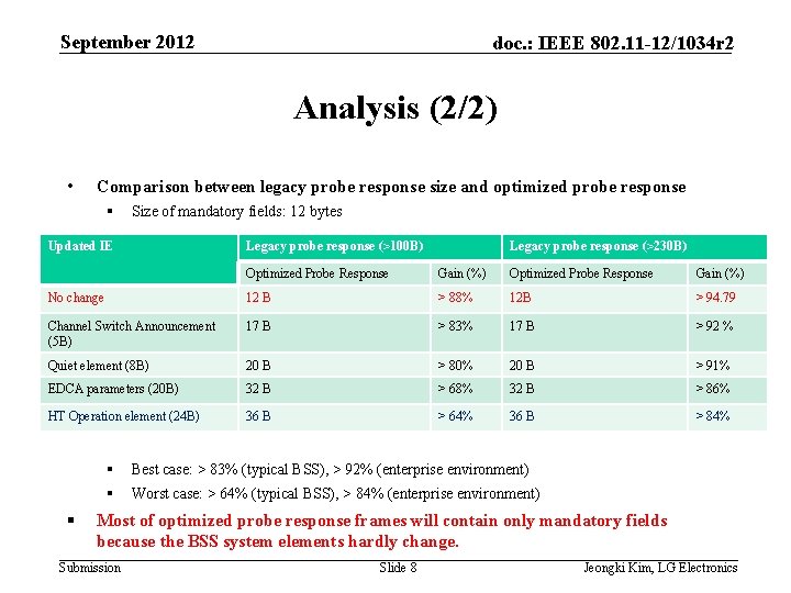 September 2012 doc. : IEEE 802. 11 -12/1034 r 2 Analysis (2/2) • Comparison