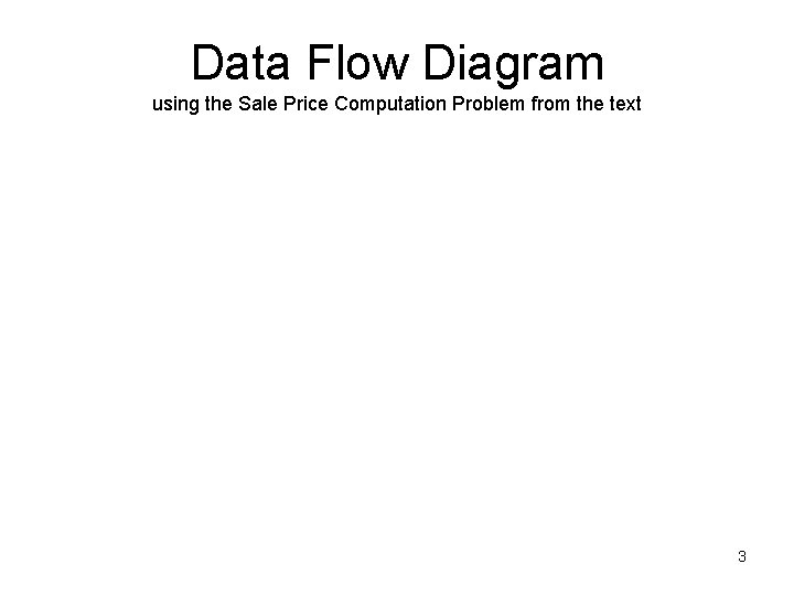 Data Flow Diagram using the Sale Price Computation Problem from the text 3 