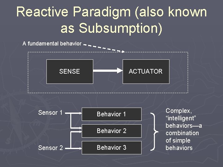 Reactive Paradigm (also known as Subsumption) A fundamental behavior SENSE Sensor 1 ACTUATOR Behavior