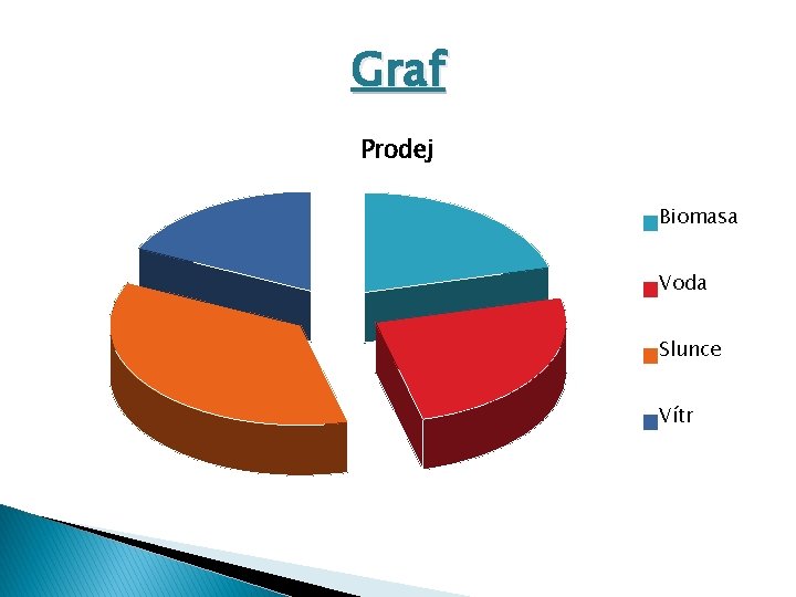 Graf Prodej Biomasa Voda Slunce Vítr 