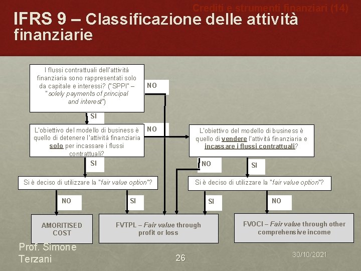 Crediti e strumenti finanziari (14) IFRS 9 – Classificazione delle attività finanziarie I flussi