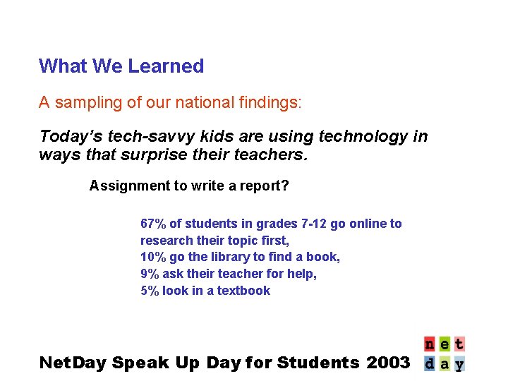 What We Learned A sampling of our national findings: Today’s tech-savvy kids are using
