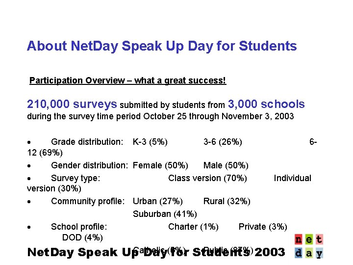 About Net. Day Speak Up Day for Students Participation Overview – what a great