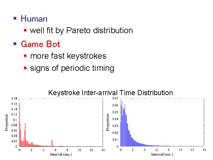 § Human § well fit by Pareto distribution § Game Bot § more fast