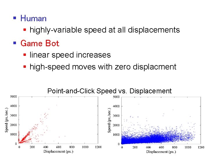 § Human § highly-variable speed at all displacements § Game Bot § linear speed