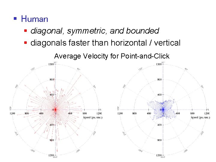 § Human § diagonal, symmetric, and bounded § diagonals faster than horizontal / vertical