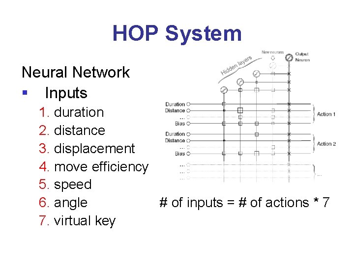 HOP System Neural Network § Inputs 1. duration 2. distance 3. displacement 4. move
