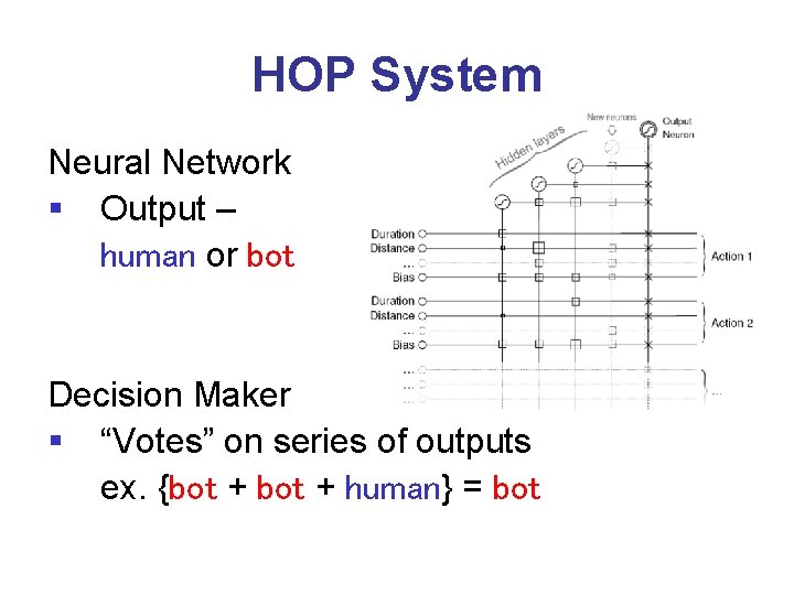 HOP System Neural Network § Output – human or bot Decision Maker § “Votes”