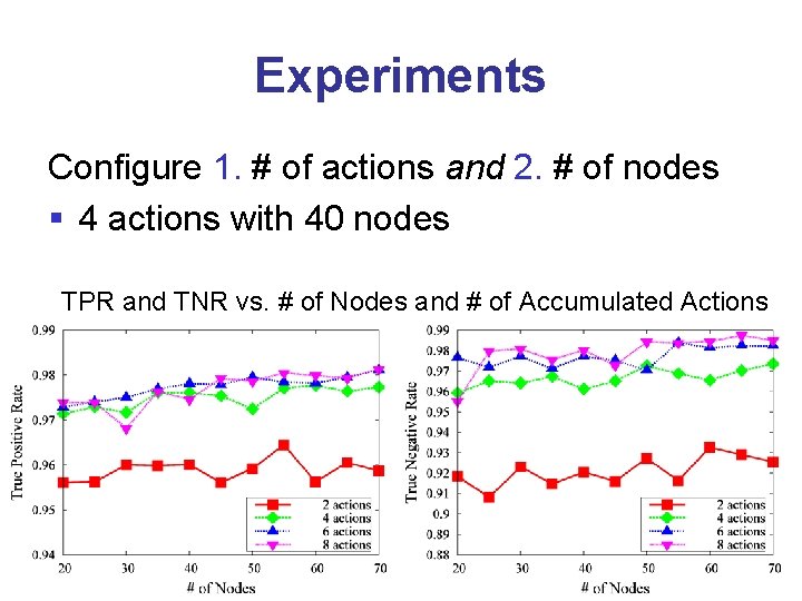 Experiments Configure 1. # of actions and 2. # of nodes § 4 actions