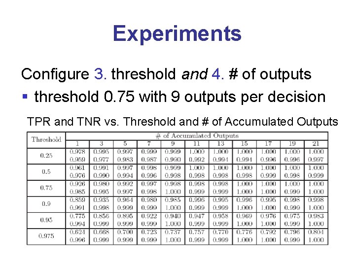 Experiments Configure 3. threshold and 4. # of outputs § threshold 0. 75 with