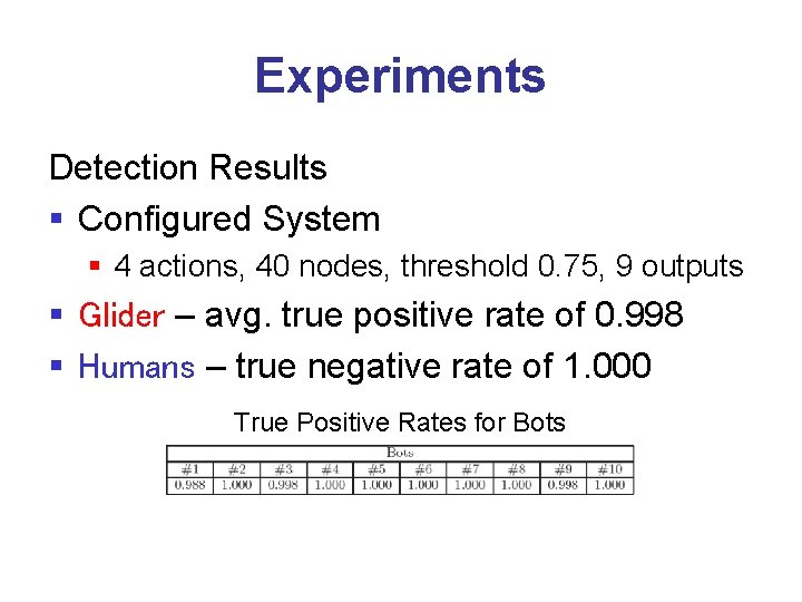 Experiments Detection Results § Configured System § 4 actions, 40 nodes, threshold 0. 75,