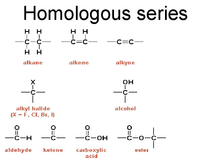 Homologous series Homologous series