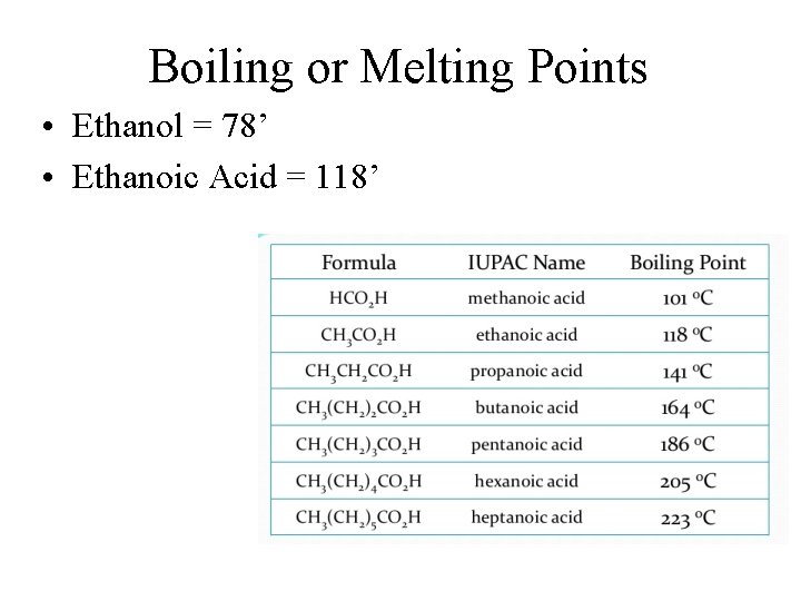 Boiling or Melting Points • Ethanol = 78’ • Ethanoic Acid = 118’ Boiling or Melting Points • Ethanol = 78’ • Ethanoic Acid = 118’