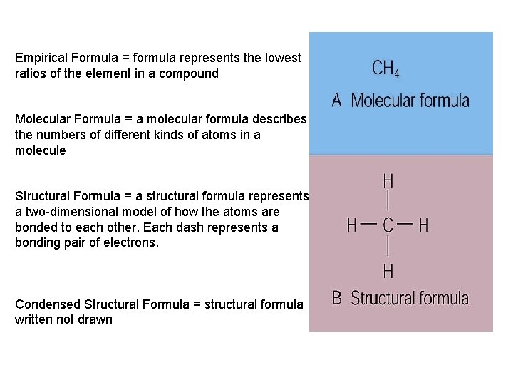 Empirical Formula = formula represents the lowest ratios of the element in a compound Empirical Formula = formula represents the lowest ratios of the element in a compound