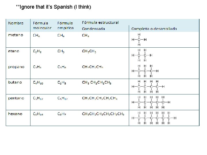 **Ignore that it’s Spanish (I think) **Ignore that it’s Spanish (I think)