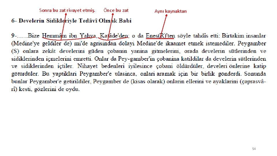 Sonra bu zat rivayet etmiş. Önce bu zat Aynı kaynaktan 54 