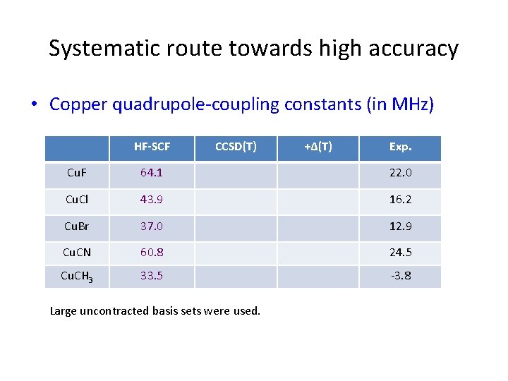 Systematic route towards high accuracy • Copper quadrupole-coupling constants (in MHz) HF-SCF CCSD(T) +Δ(T)