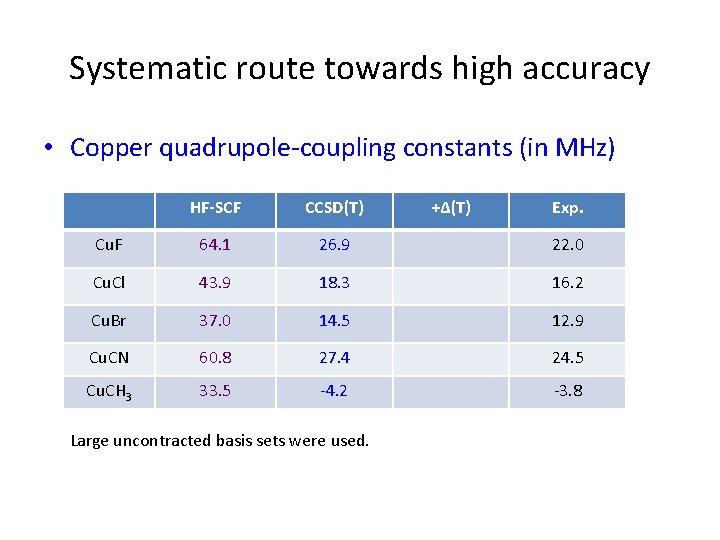Systematic route towards high accuracy • Copper quadrupole-coupling constants (in MHz) HF-SCF CCSD(T) Cu.