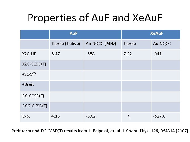 Properties of Au. F and Xe. Au. F X 2 C-HF Xe. Au. F