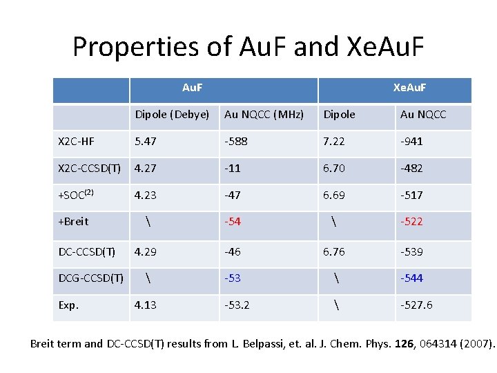 Properties of Au. F and Xe. Au. F Dipole (Debye) Au NQCC (MHz) Dipole