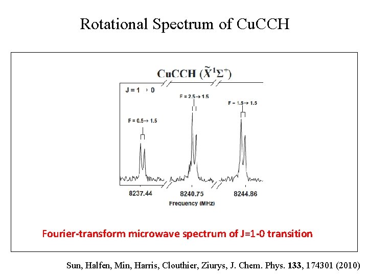 Rotational Spectrum of Cu. CCH Fourier-transform microwave spectrum of J=1 -0 transition Sun, Halfen,