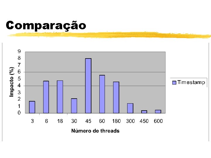 Comparação 