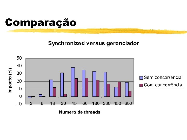 Comparação 