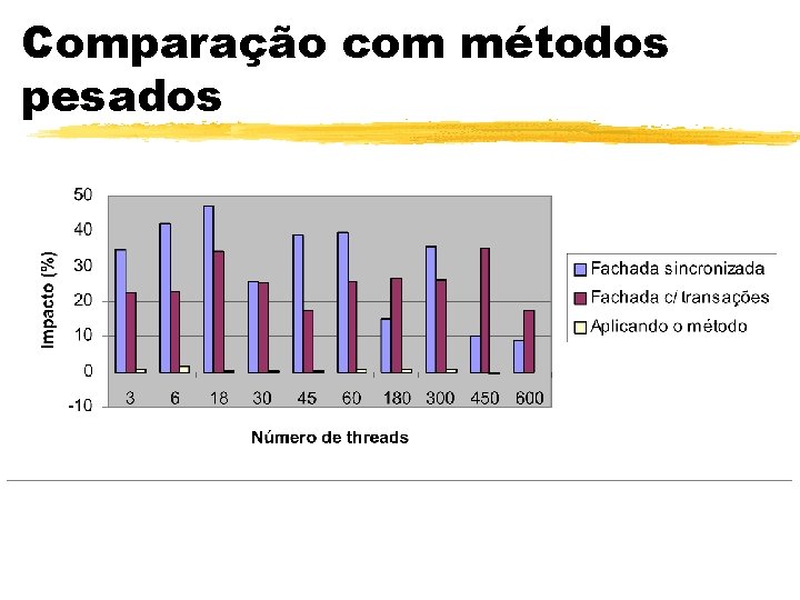 Comparação com métodos pesados 