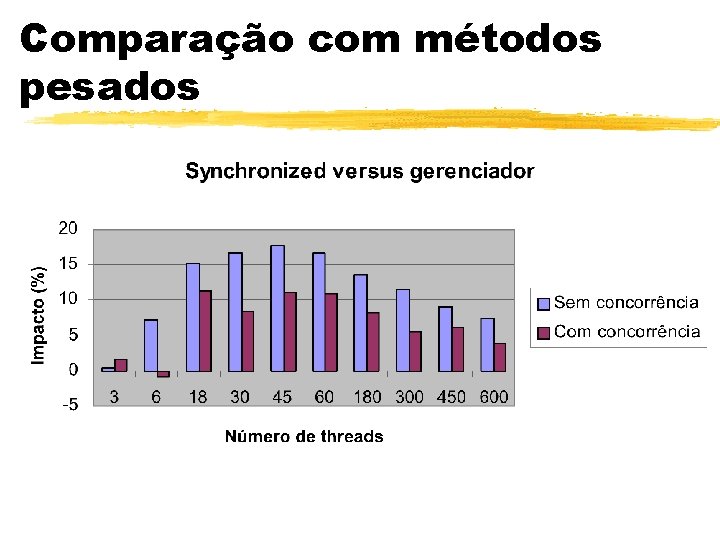 Comparação com métodos pesados 