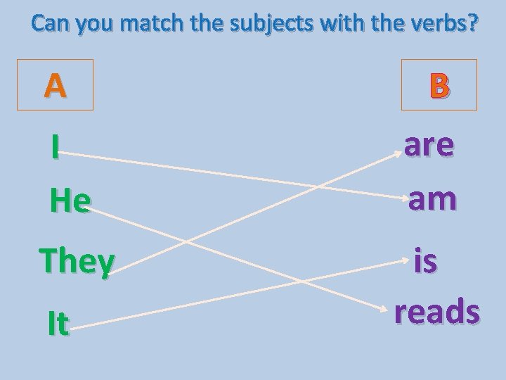 Can you match the subjects with the verbs? A I He They It B