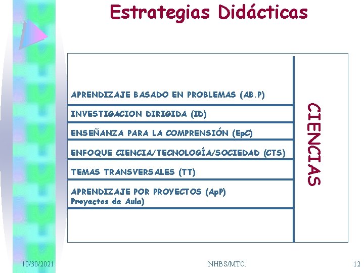 Estrategias Didácticas APRENDIZAJE BASADO EN PROBLEMAS (AB. P) ENSEÑANZA PARA LA COMPRENSIÓN (Ep. C)