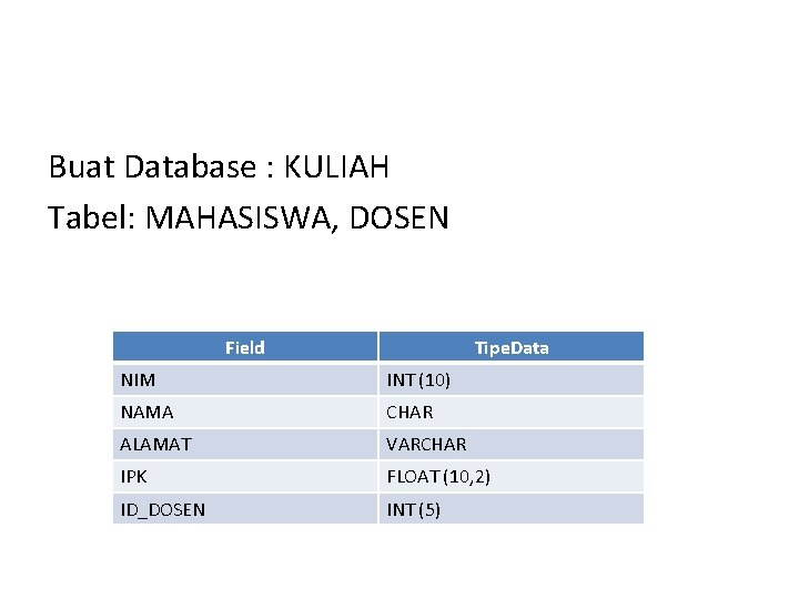 Buat Database : KULIAH Tabel: MAHASISWA, DOSEN Field Tipe. Data NIM INT (10) NAMA Buat Database : KULIAH Tabel: MAHASISWA, DOSEN Field Tipe. Data NIM INT (10) NAMA