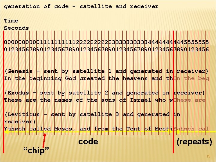 generation of code - satellite and receiver Time Seconds 00000111112222233333444445555555 0123456789012345678901234567890123456 (Genesis – sent