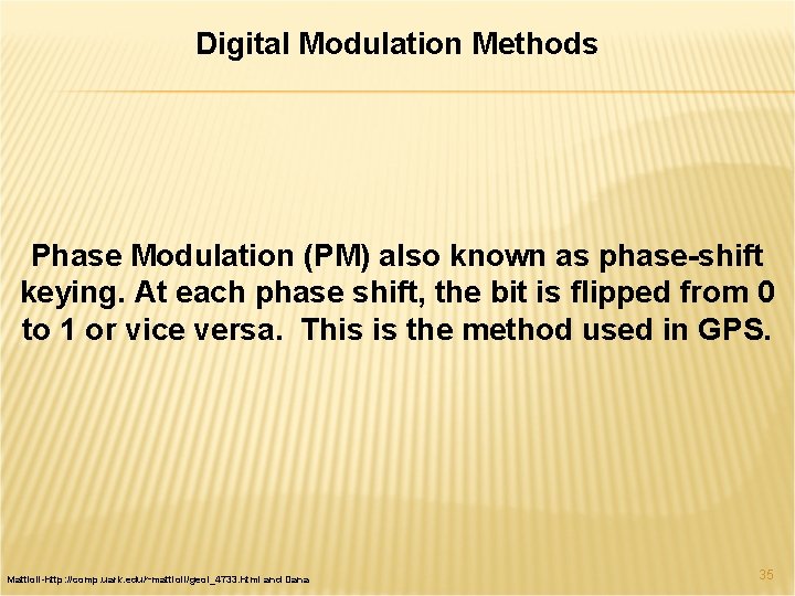 Digital Modulation Methods Phase Modulation (PM) also known as phase-shift keying. At each phase