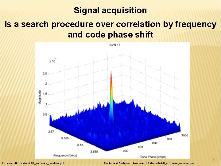 Signal acquisition Is a search procedure over correlation by frequency and code phase shift