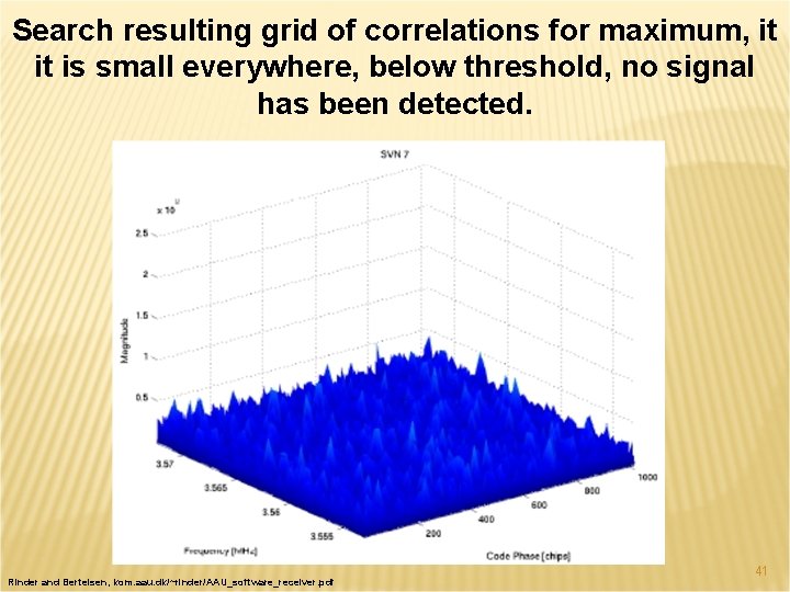 Search resulting grid of correlations for maximum, it it is small everywhere, below threshold,