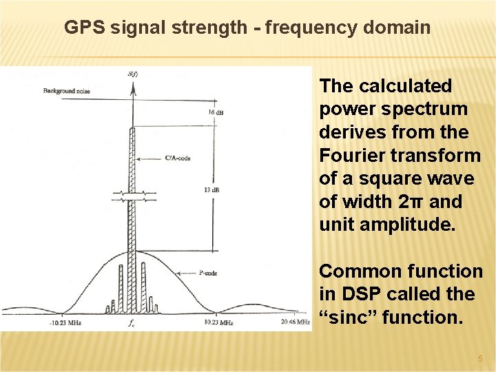 GPS signal strength - frequency domain The calculated power spectrum derives from the Fourier