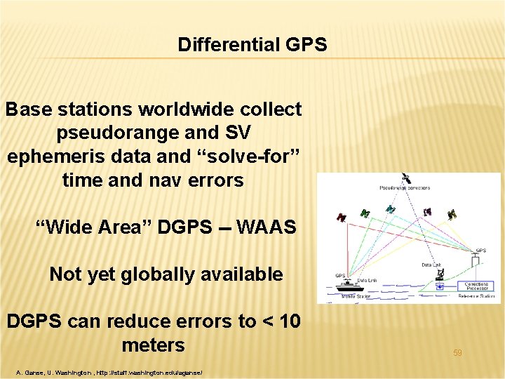 Differential GPS Base stations worldwide collect pseudorange and SV ephemeris data and “solve-for” time