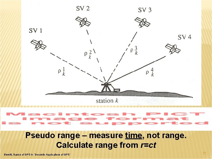 Pseudo range – measure time, not range. Calculate range from r=ct Blewitt, Basics of