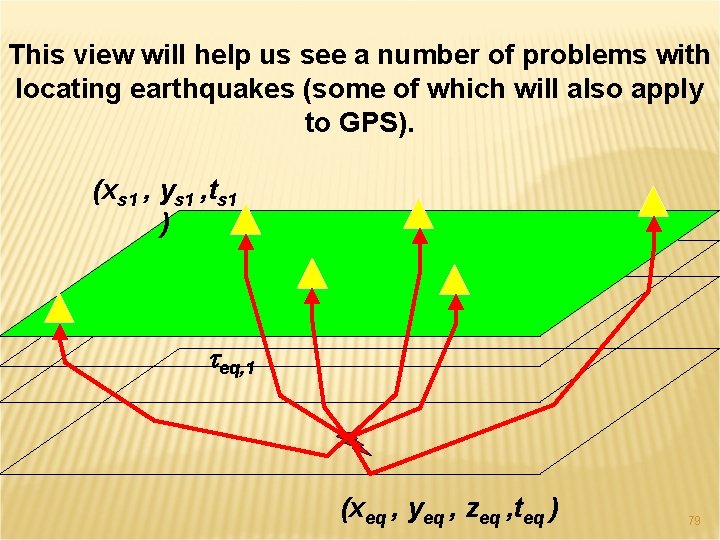 This view will help us see a number of problems with locating earthquakes (some