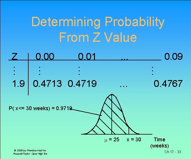 Determining Probability From Z Value Z. . . 0. 00. . . 0. 01.