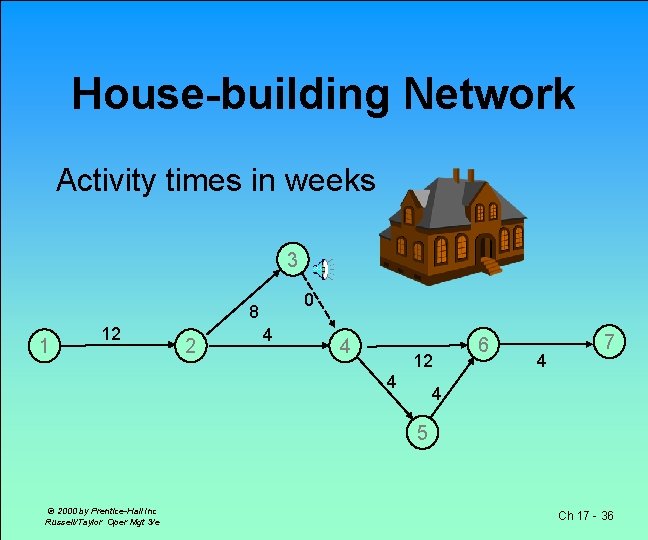 House-building Network Activity times in weeks 3 0 8 1 12 2 4 4