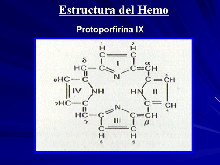 Estructura del Hemo Protoporfirina IX 