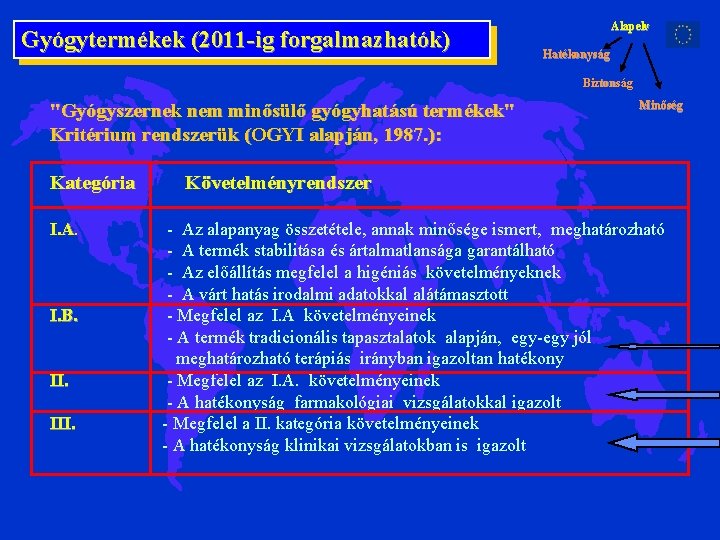 Gyógytermékek (2011 -ig forgalmazhatók) Alapelv Hatékonyság Biztonság "Gyógyszernek nem minősülő gyógyhatású termékek" Kritérium rendszerük Gyógytermékek (2011 -ig forgalmazhatók) Alapelv Hatékonyság Biztonság "Gyógyszernek nem minősülő gyógyhatású termékek" Kritérium rendszerük
