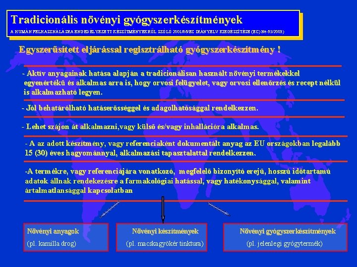 Tradicionális növényi gyógyszerkészítmények A HUMÁN FELHASZNÁLÁSRA ENGEDÉLYEZETT KÉSZÍTMÉNYEKRŐL SZÓLÓ 2001/86/EC IRÁNYELV KIEGÉSZÍTÉSE (EC) No Tradicionális növényi gyógyszerkészítmények A HUMÁN FELHASZNÁLÁSRA ENGEDÉLYEZETT KÉSZÍTMÉNYEKRŐL SZÓLÓ 2001/86/EC IRÁNYELV KIEGÉSZÍTÉSE (EC) No