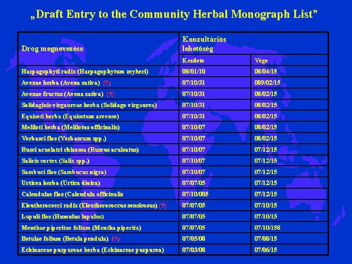 „Draft Entry to the Community Herbal Monograph List” Drog megnevezése Konzultációs lehetőség Kezdete Vége „Draft Entry to the Community Herbal Monograph List” Drog megnevezése Konzultációs lehetőség Kezdete Vége