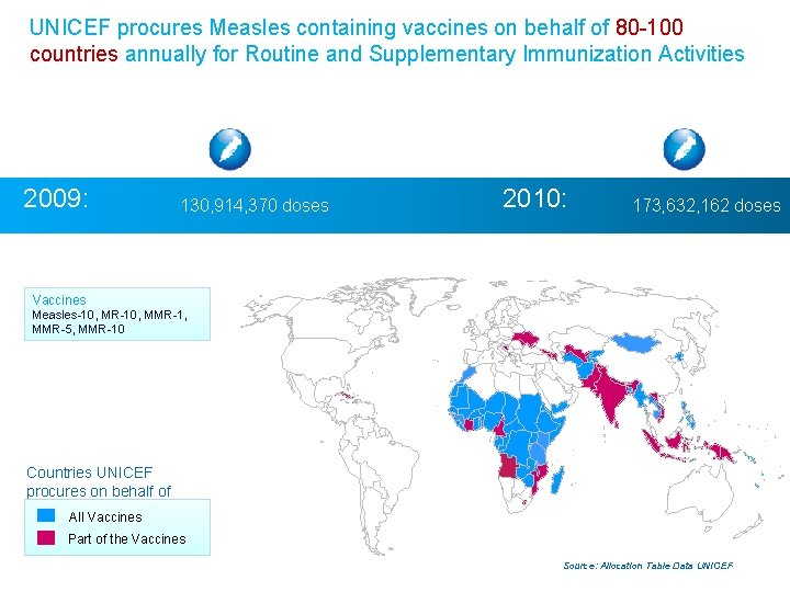 UNICEF procures Measles containing vaccines on behalf of 80 -100 countries annually for Routine