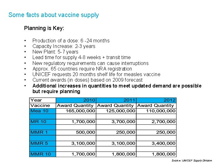 Some facts about vaccine supply Planning is Key: • • • Production of a