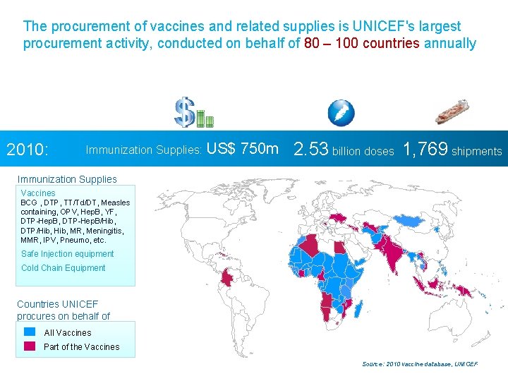 The procurement of vaccines and related supplies is UNICEF's largest procurement activity, conducted on