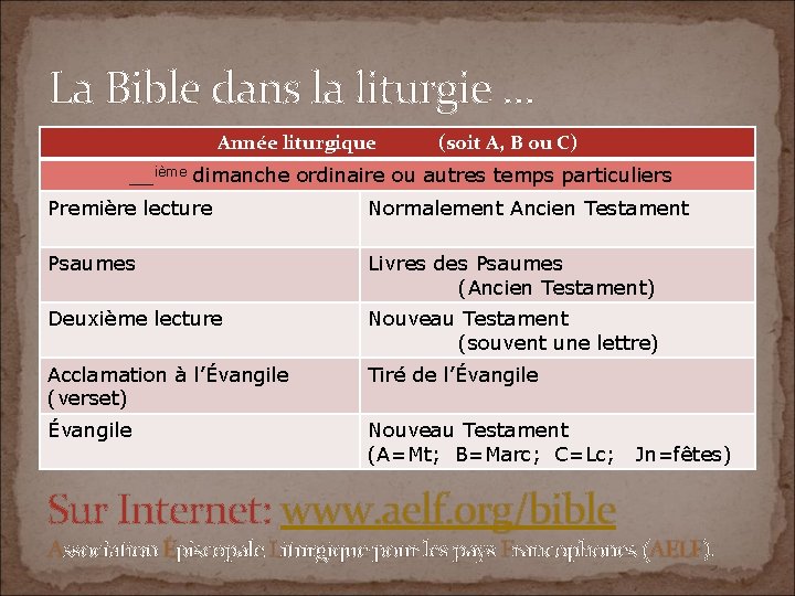 La Bible dans la liturgie … Année liturgique (soit A, B ou C) __ième